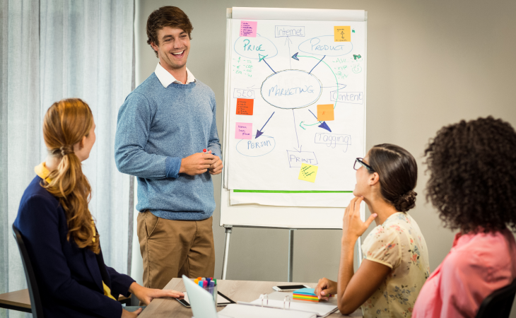 Mastering the Core Skills in a UG Program