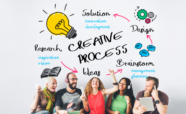 Skills required to succeed in creative fields